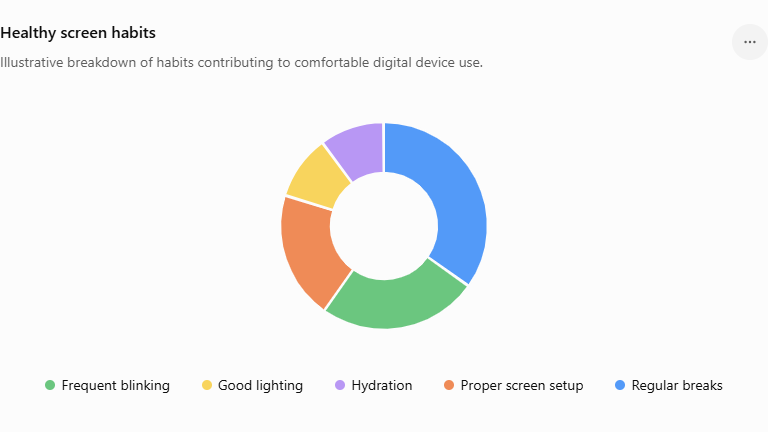 healthy screen habits